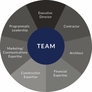 Team members diagram